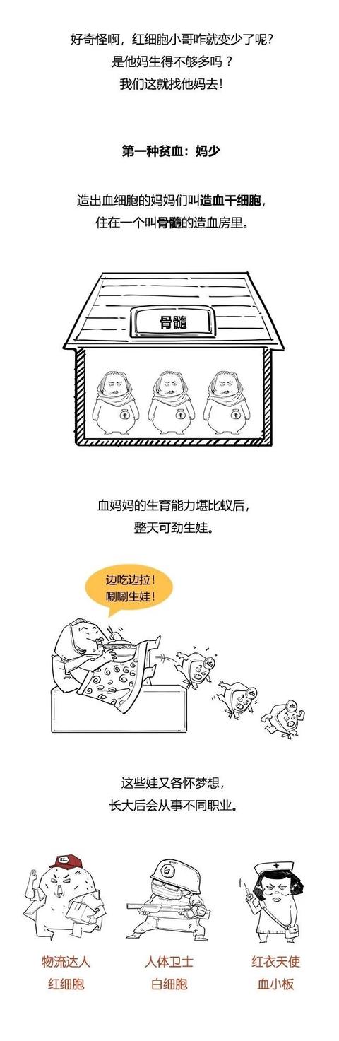 混知小百科：到底什么是贫血？