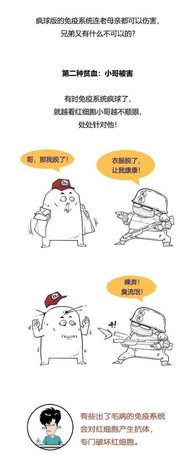 混知小百科：到底什么是贫血？