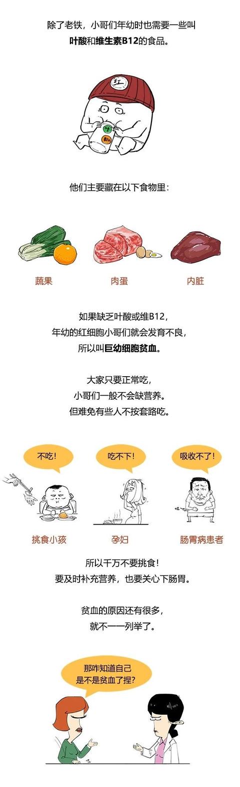 混知小百科：到底什么是贫血？