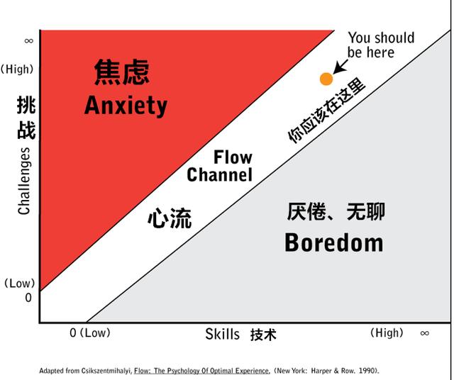 糖瘾、烟瘾、酒瘾、零食瘾、游戏瘾、背后竟是多巴胺在作怪