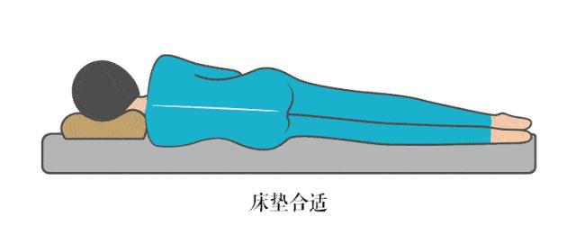 从最常见的3种睡姿中，揪出让你腰酸背痛的“间谍”