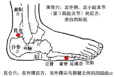 “落枕”的快速疗法