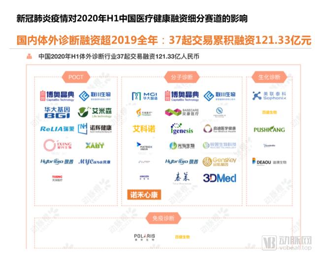 2020年H1全球医疗健康产业资本报告