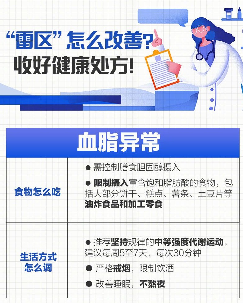 体检报告上的常见异常如何改善？