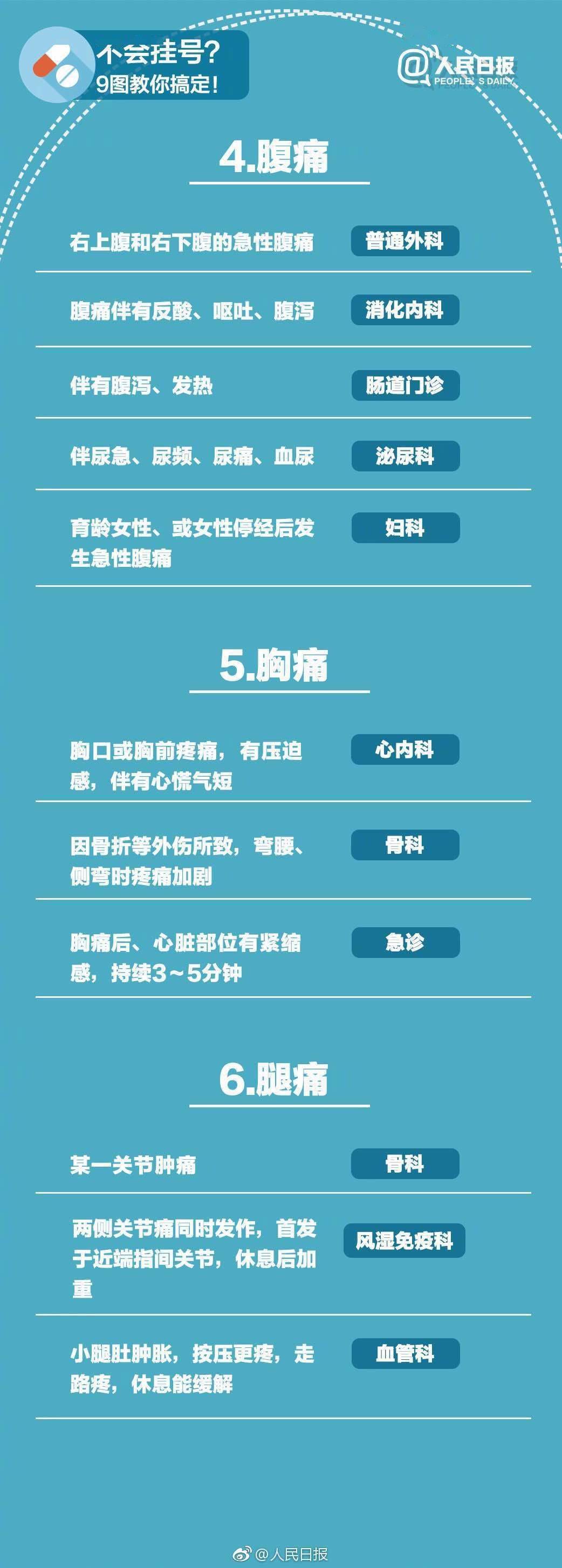 什么病挂什么科，这张表史上最全！请把这张表转给所有人 