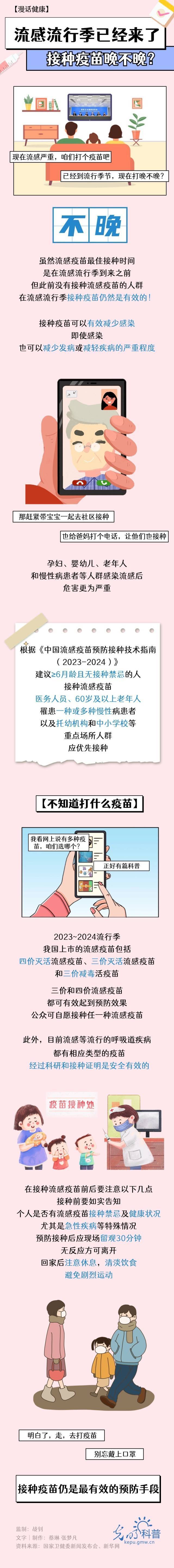 流感流行季已经来了，接种疫苗晚不晚？