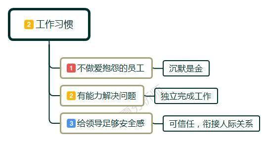 在领导眼里，什么样的员工是“好用”的员工？看看你符合几条？