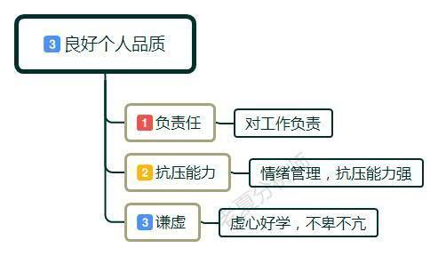 在领导眼里，什么样的员工是“好用”的员工？看看你符合几条？