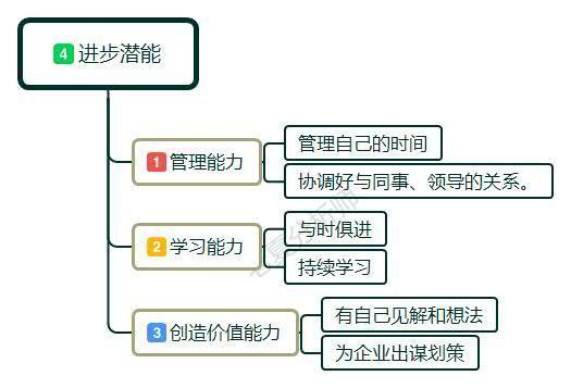 在领导眼里，什么样的员工是“好用”的员工？看看你符合几条？