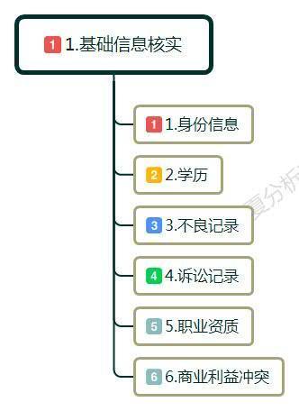 公司入职前做背景调查，调查哪些内容和时间？