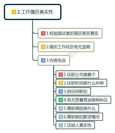 公司入职前做背景调查，调查哪些内容和时间？