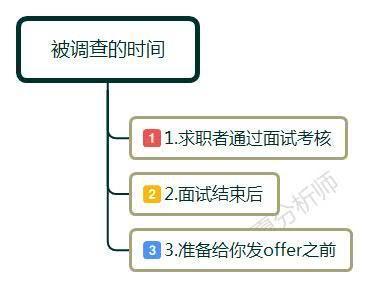 公司入职前做背景调查，调查哪些内容和时间？