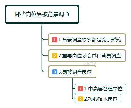 公司入职前做背景调查，调查哪些内容和时间？