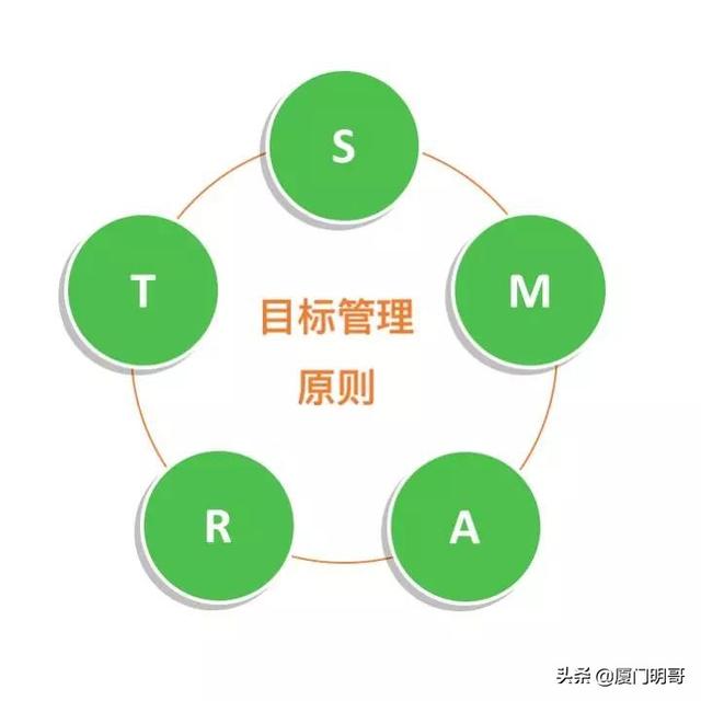 管理工具丨运用SMART原则，提高绩效管理