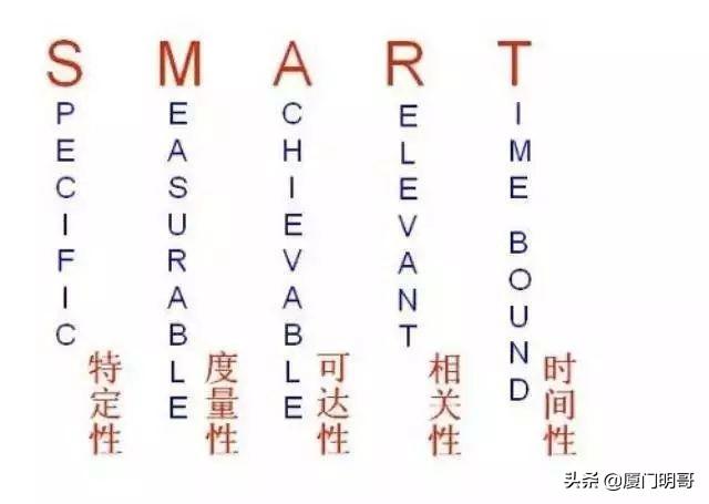 管理工具丨运用SMART原则，提高绩效管理