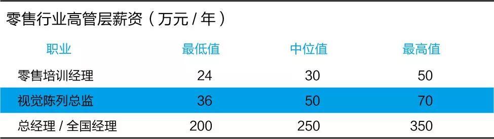 帝都高管薪酬指南，来看看老板们一年赚多少钱