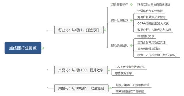 从鹅厂人的答辩故事，教你做晋级汇报