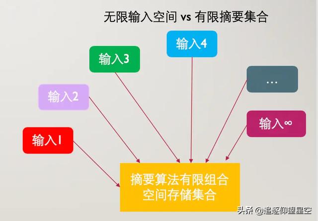 如何安全存储密码都不知道，难怪我会被面试官吊打咯！