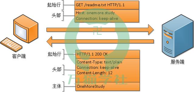 HTTP协议经典面试题整理及答案详解