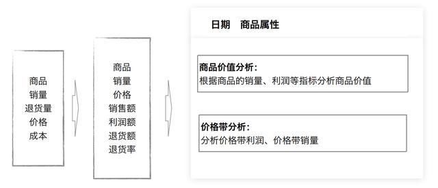 做销售管理，需要分析哪些关键指标？