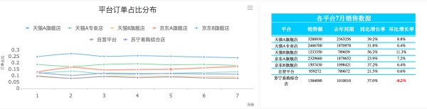 做销售管理，需要分析哪些关键指标？