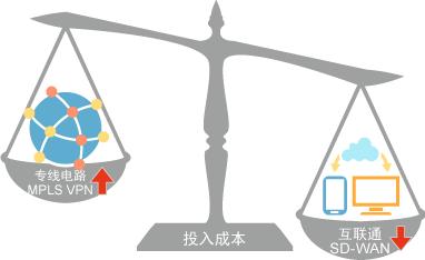 SD-WAN，你不知道的事