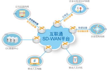 SD-WAN，你不知道的事