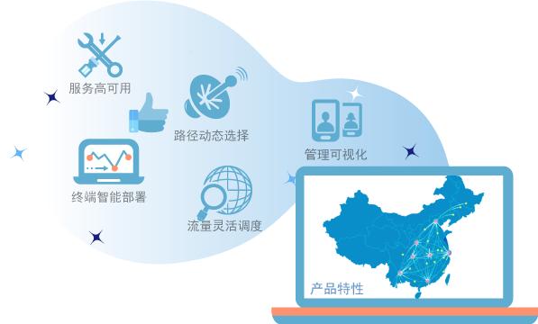 SD-WAN，你不知道的事