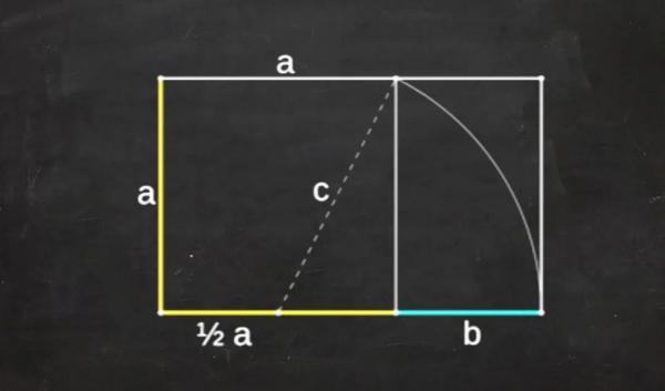 黄金比例的真正神奇之处