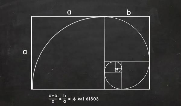 黄金比例的真正神奇之处