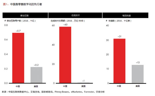 拥抱中国新零售