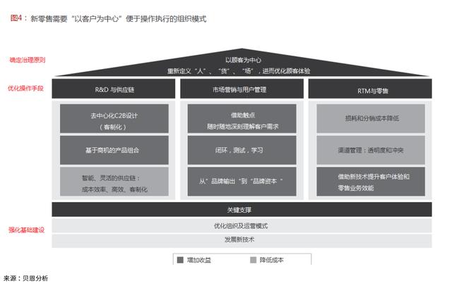 拥抱中国新零售