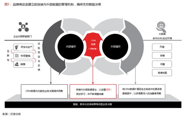 拥抱中国新零售