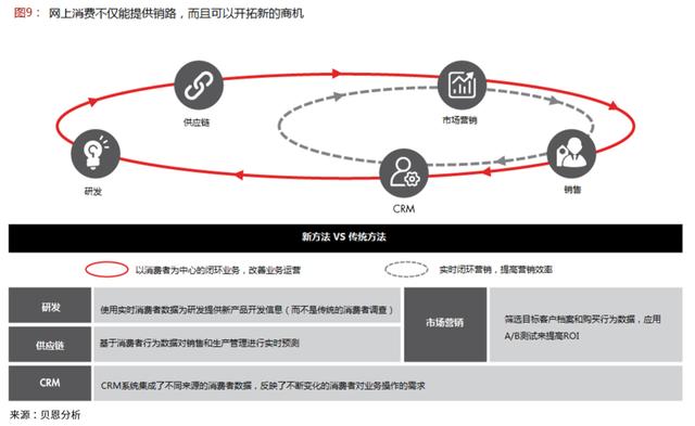 拥抱中国新零售