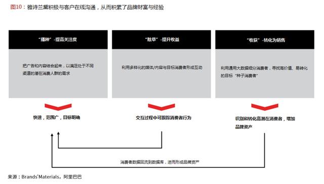 拥抱中国新零售