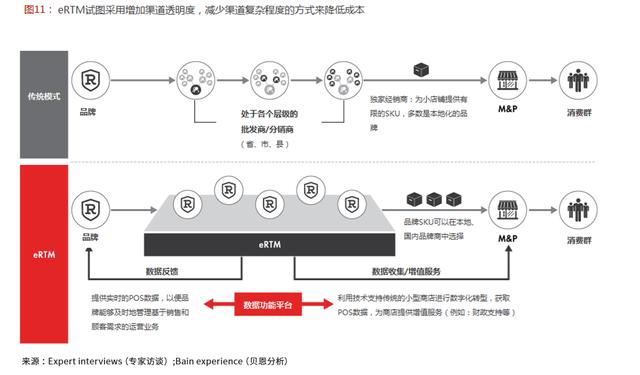 拥抱中国新零售