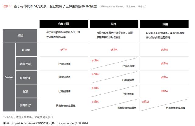 拥抱中国新零售