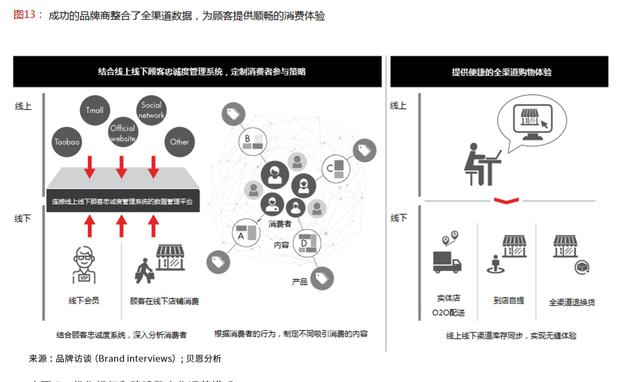 拥抱中国新零售