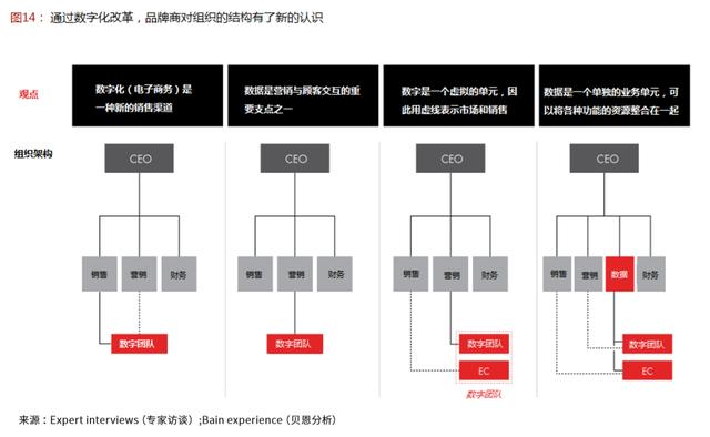 拥抱中国新零售