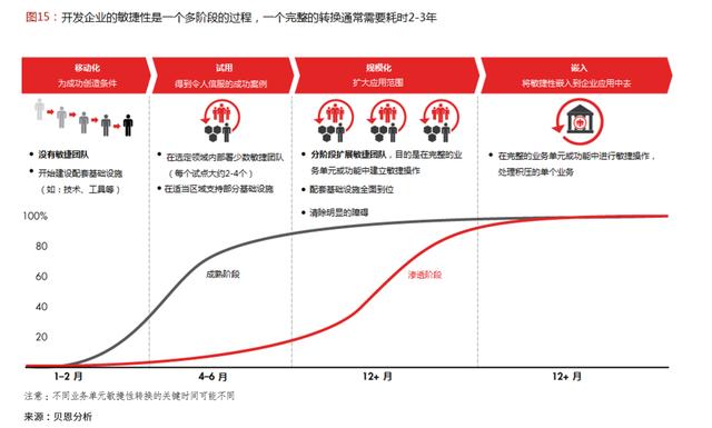 拥抱中国新零售