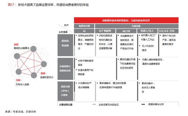 拥抱中国新零售