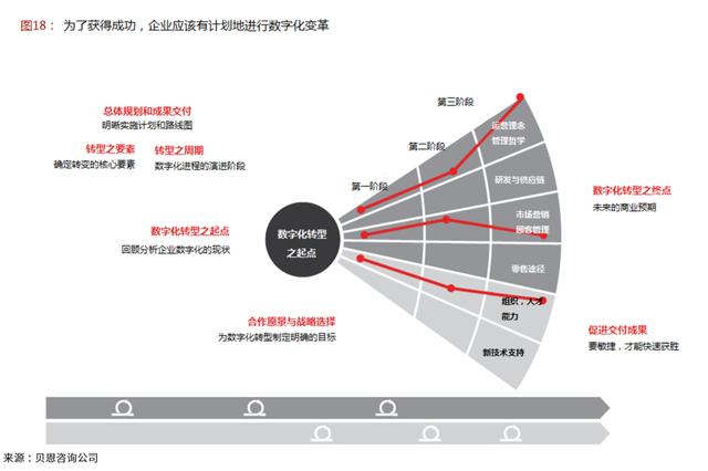 拥抱中国新零售