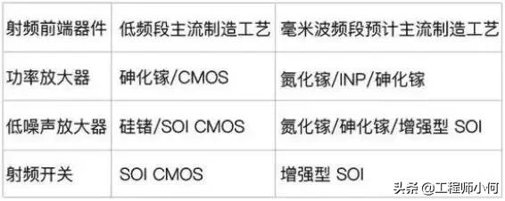 都在追捧的毫米波你真的搞明白了吗？此文帮你答疑解惑