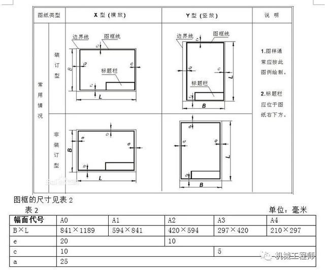 机械图纸知识解析，这个总结溜溜的