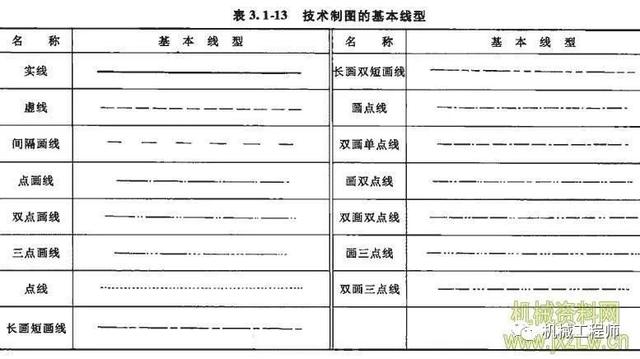 机械图纸知识解析，这个总结溜溜的