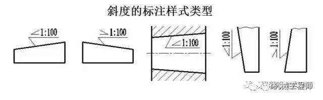 机械图纸知识解析，这个总结溜溜的