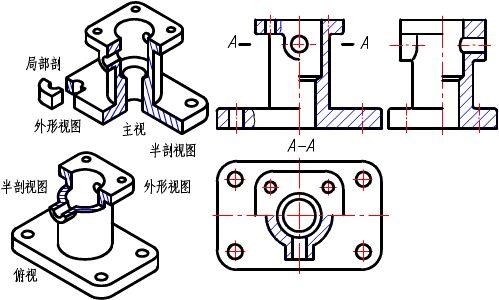 机械图纸知识解析，这个总结溜溜的