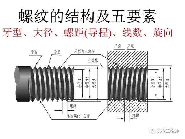 机械图纸知识解析，这个总结溜溜的