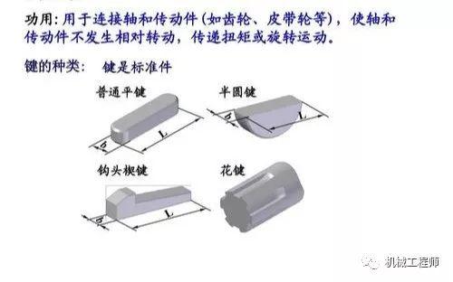 机械图纸知识解析，这个总结溜溜的