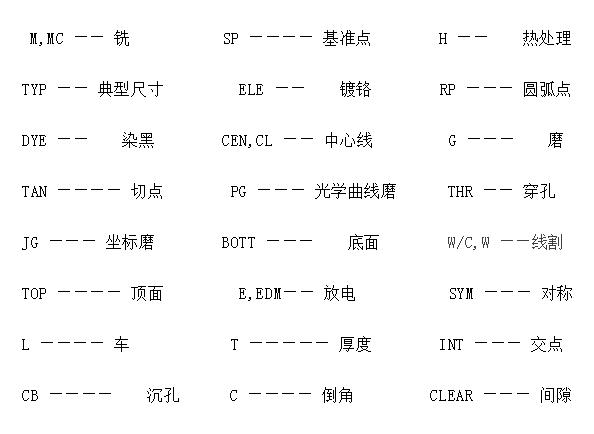 机械图纸知识解析，这个总结溜溜的